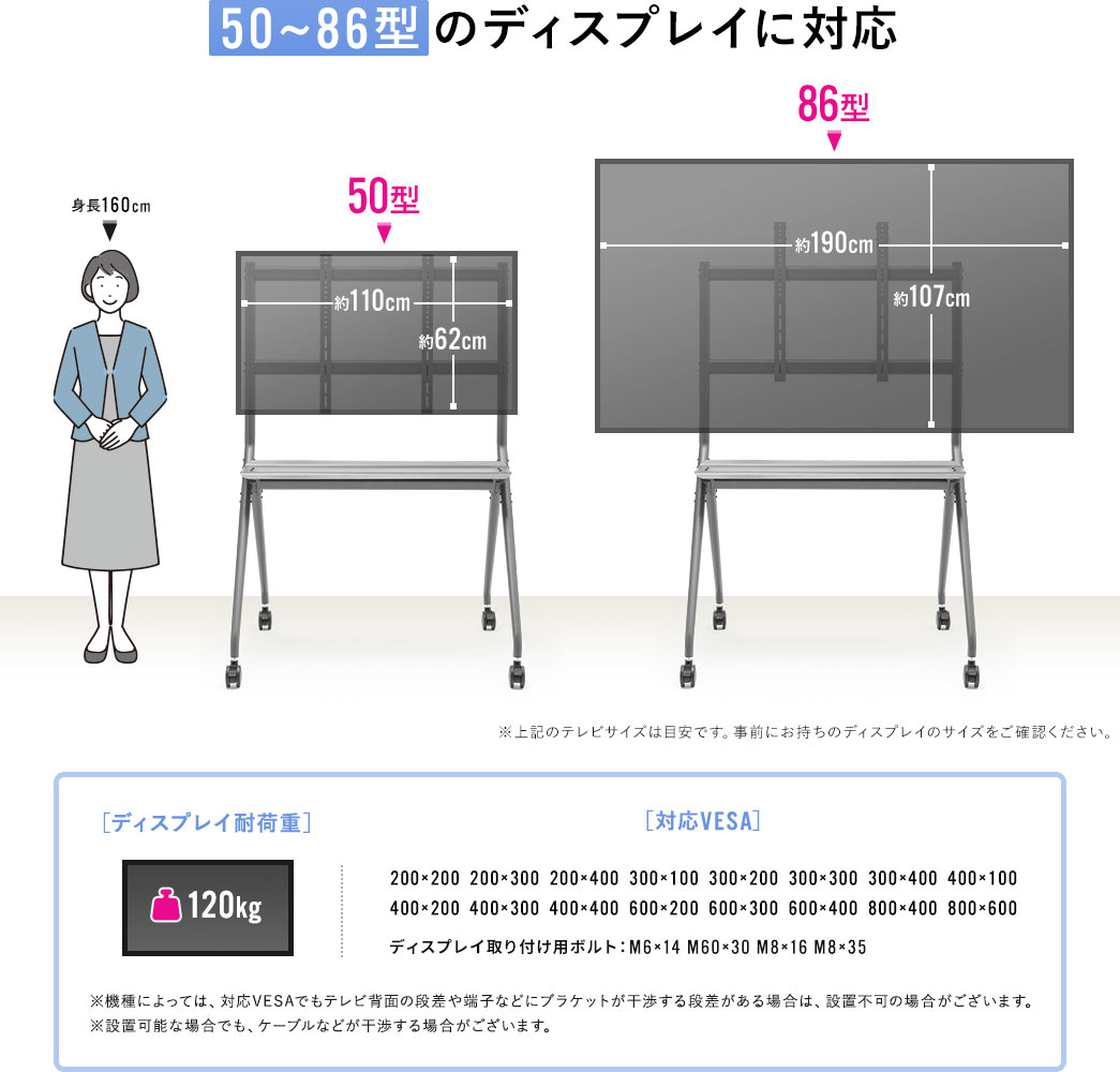 50~86型のディスプレイに対応