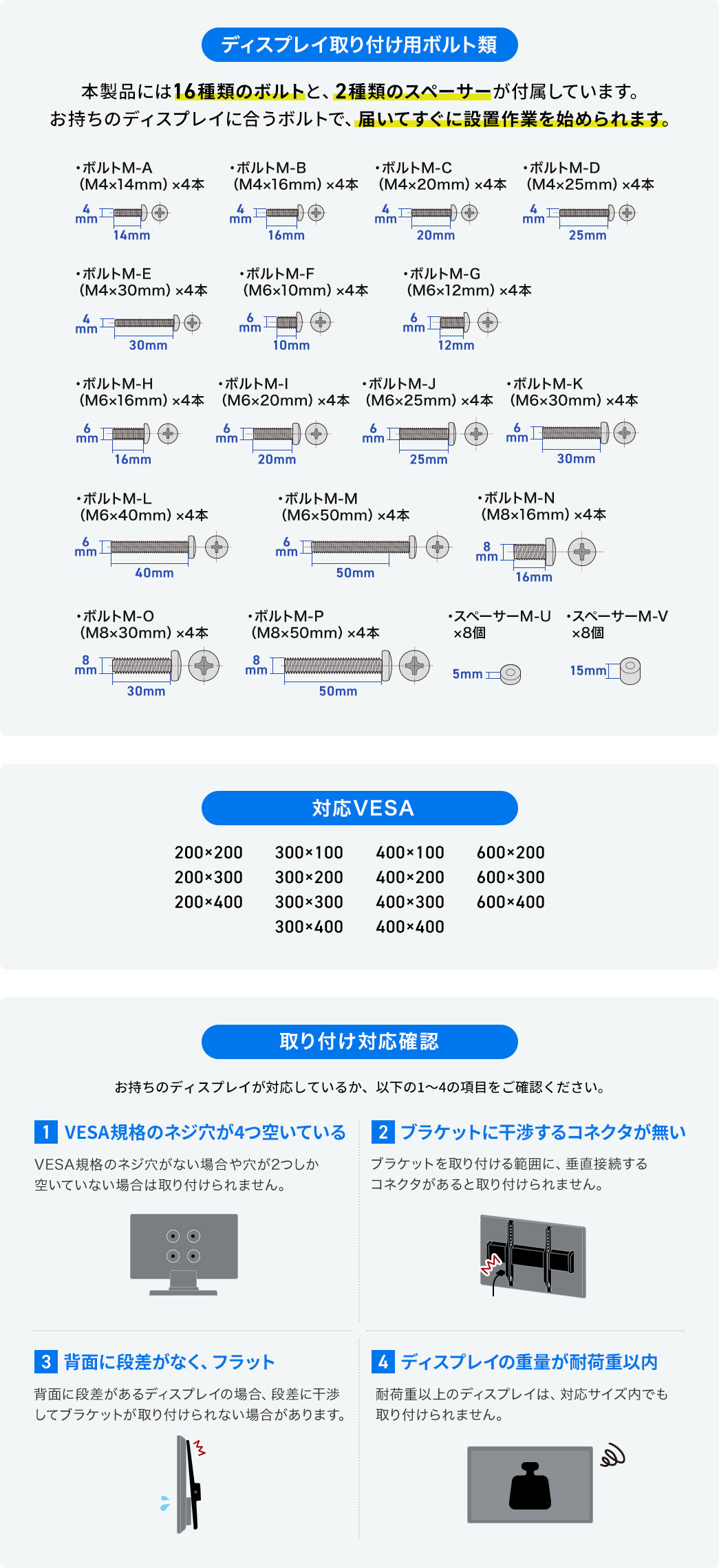 ディスプレイ取り付け用のボルト類が充実しており、さまざまなサイズのテレビに対応可能です。付属内容：ボルトM-A（M4×14mm）×4本、M-B（M4×16mm）×4本、M-C（M4×20mm）×4本、M-D（M4×25mm）×4本、M-E（M4×30mm）×4本、M-F（M6×10mm）×4本、M-G（M6×12mm）×4本、M-H（M6×16mm）×4本、M-I（M6×20mm）×4本、M-J（M6×25mm）×4本、M-K（M6×30mm）×4本、M-L（M6×40mm）×4本、M-M（M6×50mm）×4本、M-N（M8×16mm）×4本、M-O（M8×30mm）×4本、M-P（M8×50mm）×4本。さらに、スペーサーM-U ×8個、M-V ×8個も付属しています。対応VESA規格は200×200、200×300、200×400、300×100、300×200、300×300、300×400、400×100、400×200、400×300、400×400、600×200、600×300、600×400に対応しています。取り付けについては以下を確認してください。VESA規格のネジ穴が4つ空いている、背面に段差がなく、フラット、ディスプレイの重量が耐荷重以内。