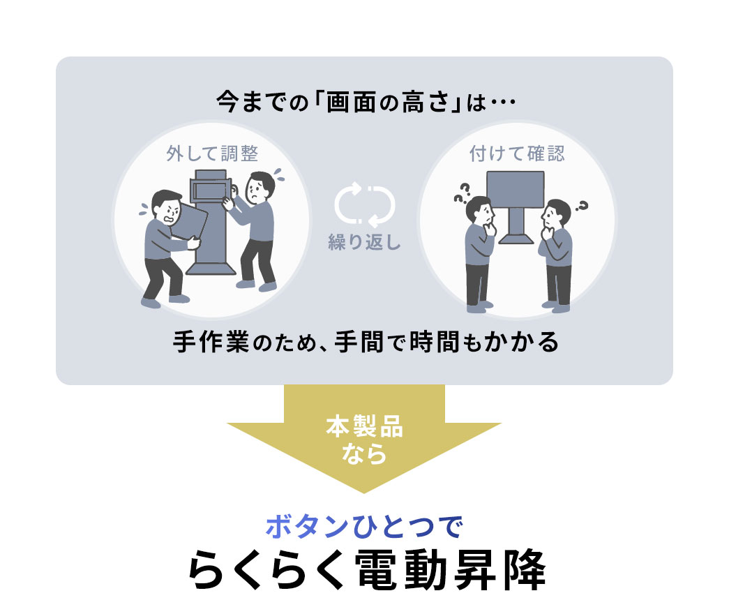今までの位置調整は、外して調整、付けて確認の繰り返しで、時間も労力も消耗。本製品なら、ボタンひとつでらくらく電動昇降。