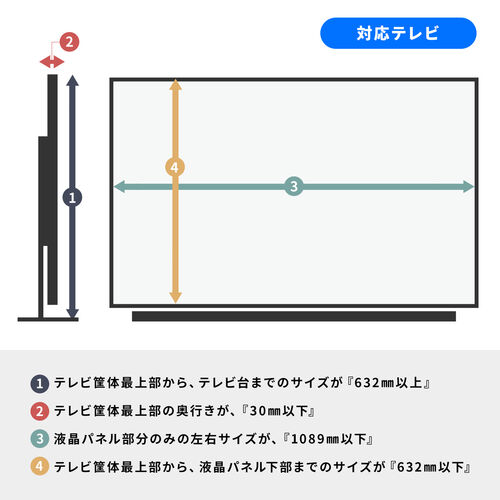 ◇4/30 16時まで特価◇液晶テレビ保護パネル 49/48インチ対応 ◇4/30 16時まで特価◇液晶テレビ保護パネル 49/48インチ対応