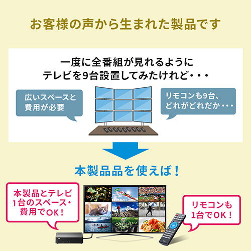 ◇在庫限り◇地デジチューナー(地上デジタルチューナー・ワンセグ・フルセグ・HDMI出力・全番組1画面表示・9分割・6分割・リモコン付属)/YK- 1SG006【テレビアクセサリー市場】