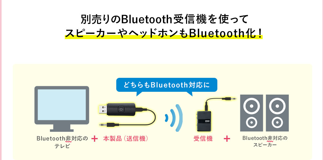別売りのBluetooth受信機を使ってスピーカーやヘッドホンもBluetooth化