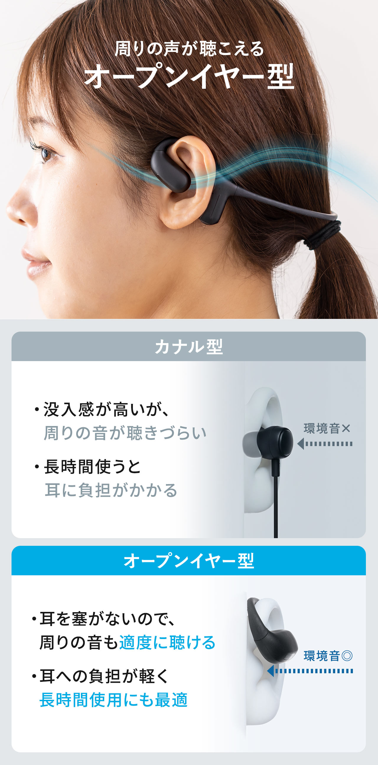 周りの声が聞こえるオープンイヤー型で、耳を塞がないので、周りの音も適度に聴こえ、耳への負担が軽く、長時間使用にも最適です。