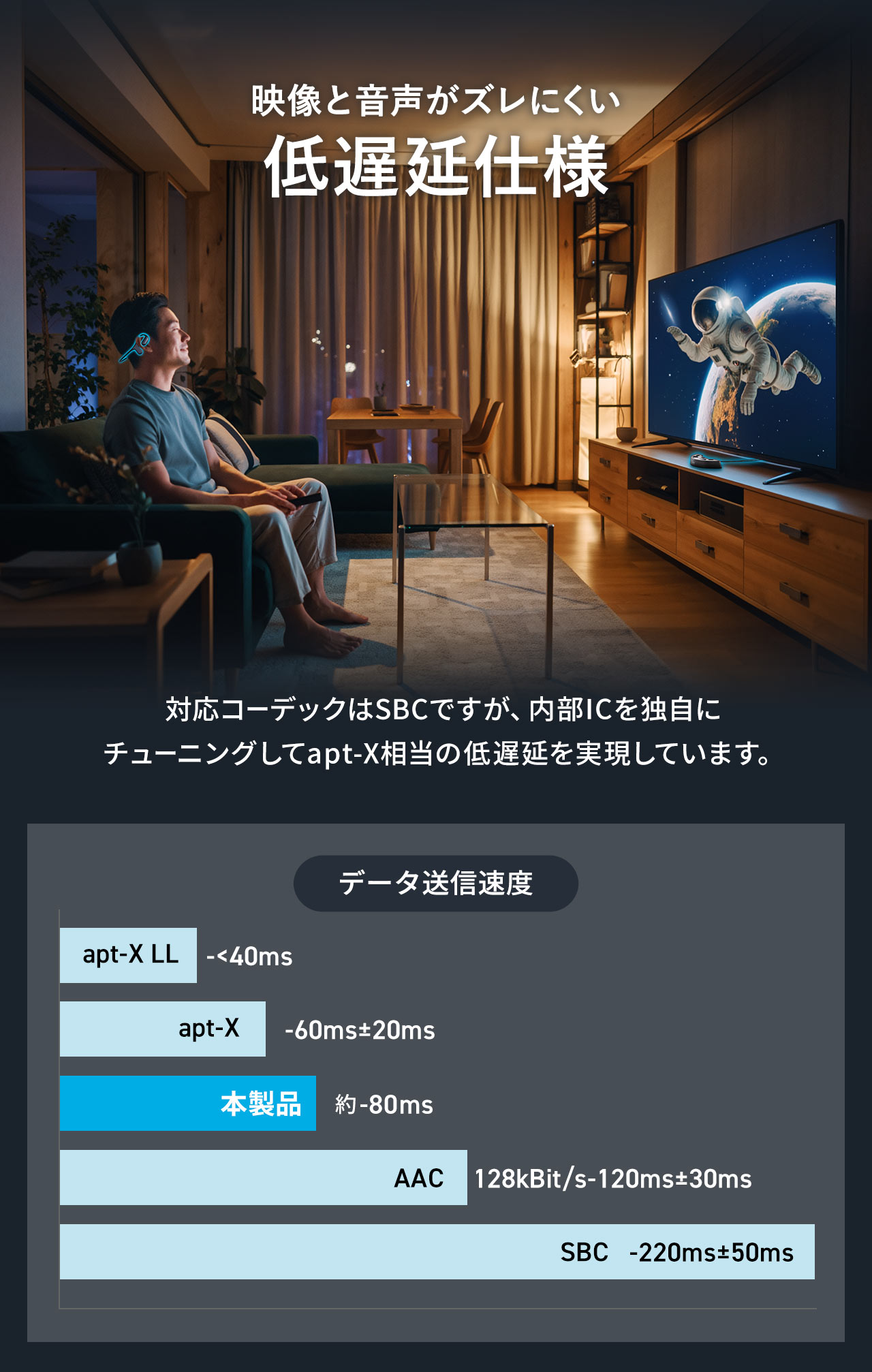 映像と音声がズレにくい低遅延仕様。対応コーデックはSBCですが、内部ICを独自にチューニングしてapt-X相当の低遅延を実現しています。