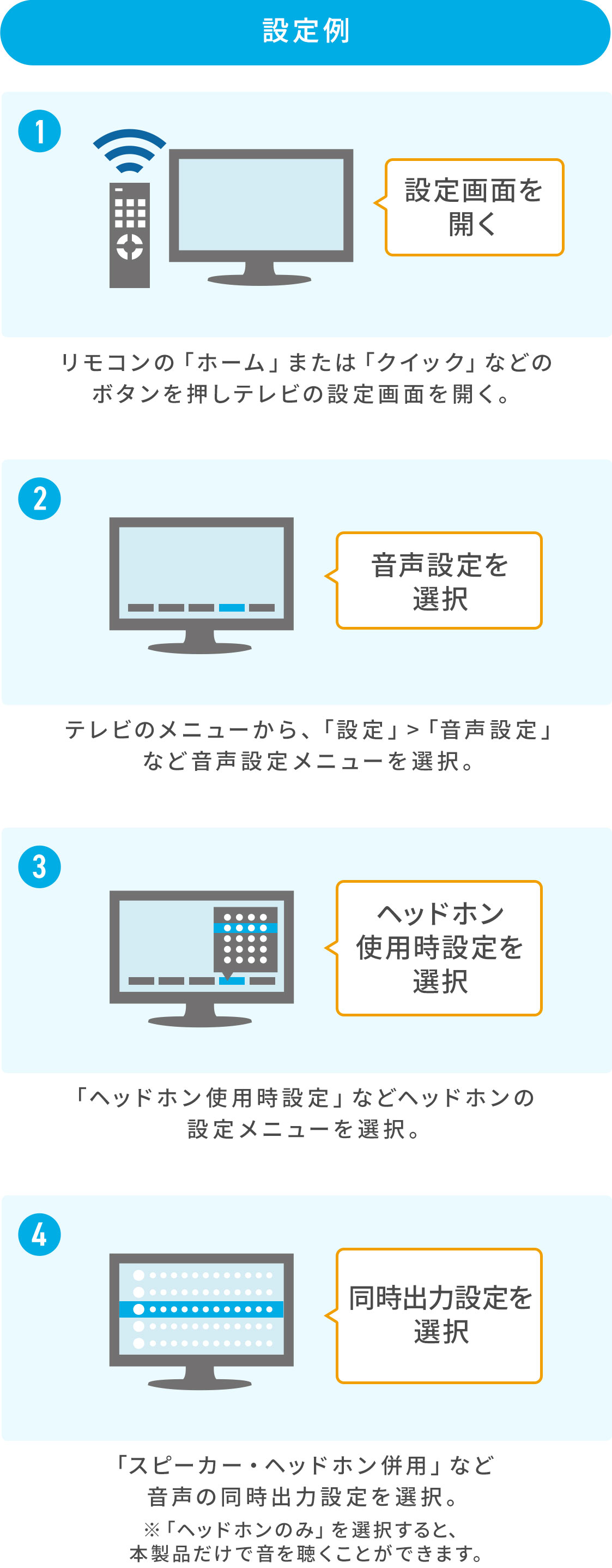 設定例、1、リモコンの「ホーム」または「クイック」などのボタンを押しテレビの設定画面を開く。2、テレビのメニューから、「設定」>「音声設定」など音声設定メニューを選択。3、「ヘッドホン使用時設定」などヘッドホンの設定メニューを選択。4、「スピーカー・ヘッドホン併用」など音声の同時出力設定を選択。※「ヘッドホンのみ」を選択すると、本製品だけで音を聴くことができます。