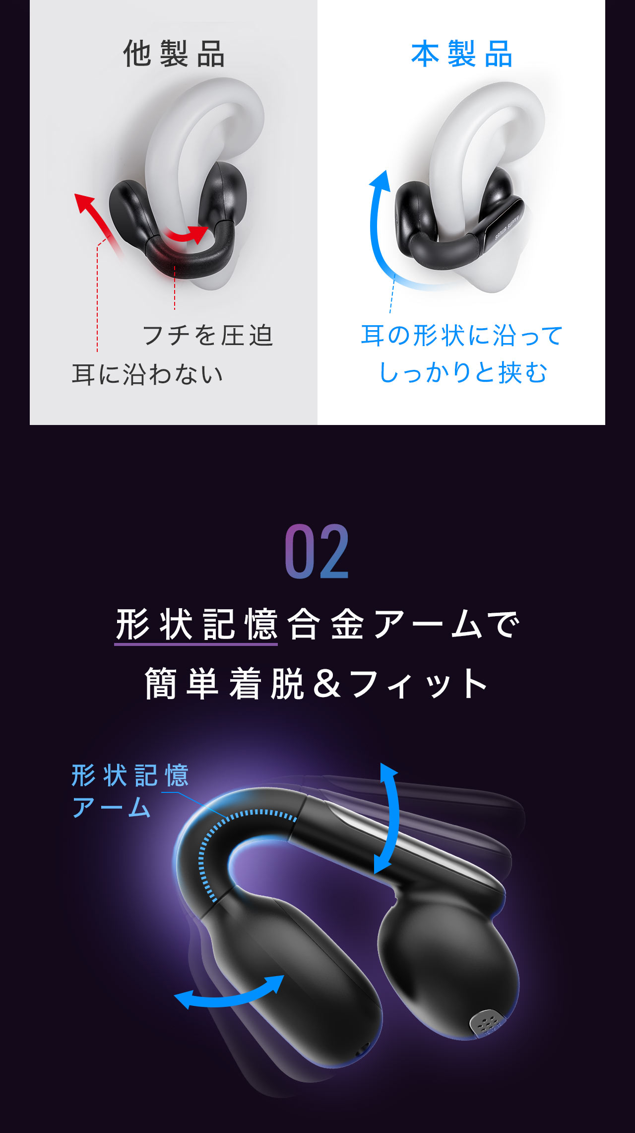 2、形状記憶合金アームで簡単着脱＆フィット。