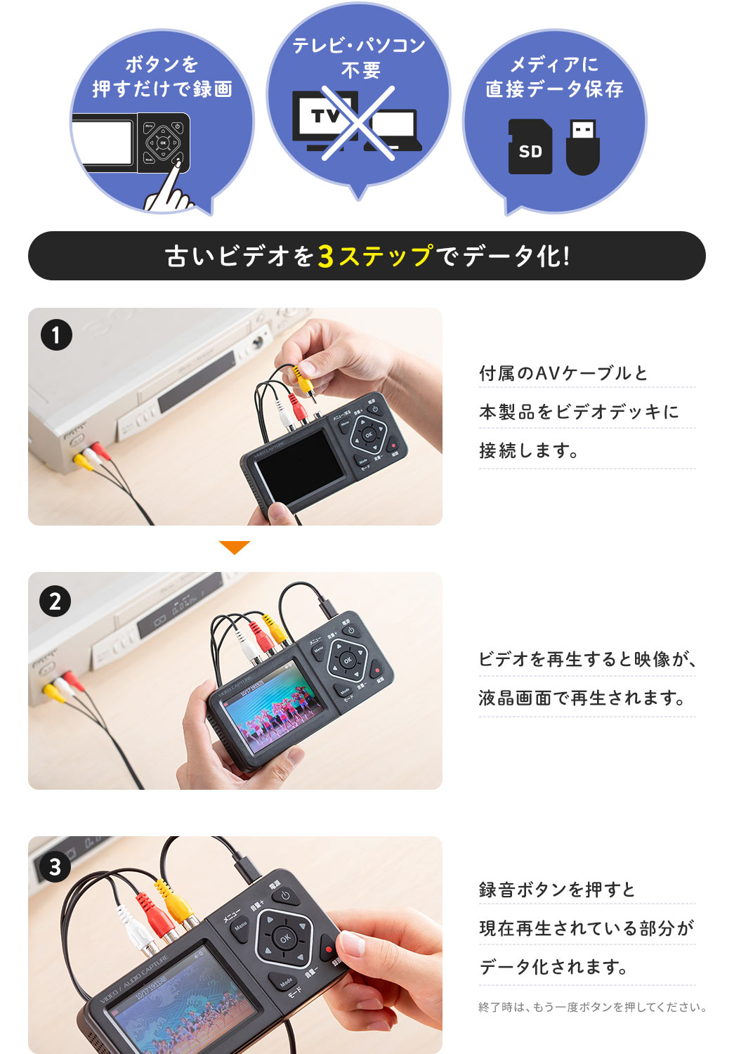 ボタンを押すだけで録画でき、テレビ・パソコン不要、メディアに直接データ保存ができます。古いビデオを3STEPデータ化。1、付属のAVケーブルと、本製品をビデオデッキに接続します。2、ビデオを再生すると映像が、液晶画面で再生されます。3、録音ボタンを押すと現在再生されている部分が、データ化されます。終了時は、もう一度ボタンを押してください。