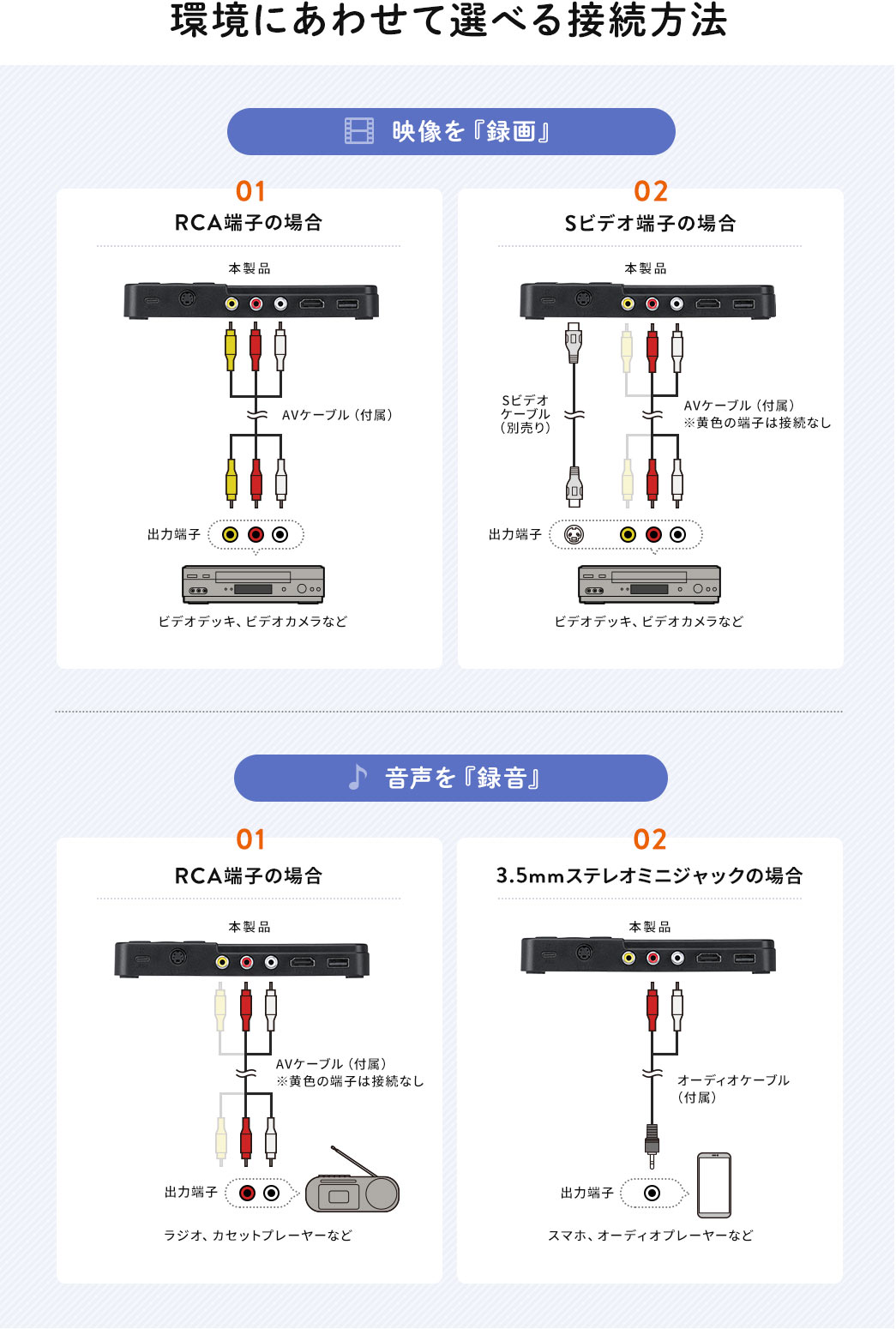 環境にあわせて選べる接続方法。映像を『録画』する場合。1、RCA端子の場合。ビデオデッキ、ビデオカメラなどを、付属のAVケーブルで本製品と接続。2、Sビデオ端子の場合。ビデオデッキ、ビデオカメラなどを、付属のAVケーブル※黄色の端子は接続なし、または、別売りのSビデオケーブルで本製品と接続。音声を『録音』する場合。1、RCA端子の場合。ラジオ、カセットプレーヤーなどを、付属のAVケーブル※黄色の端子は接続なしで、本製品と接続。2、3.5mmステレオミニジャックの場合。スマホ、オーディオプレーヤーなどを、付属のオーディオケーブルで、本製品と接続。