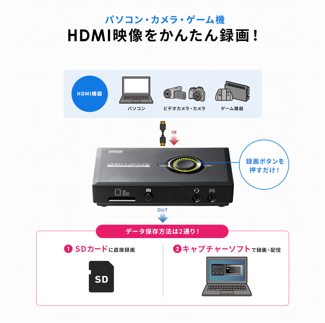 三生テック HDMI キャプチャーユニット テレワーク ビデオ ゲームキャプチャー ライブ配信 USB2.0 録画 出力1080P＠30  入力4K＠30Hz