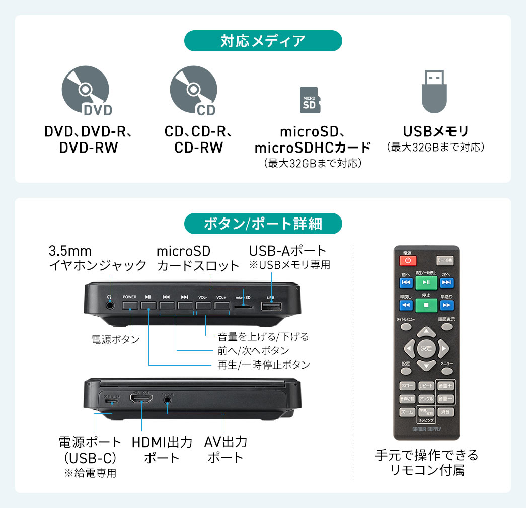 対応メディア、DVD、DVD-R、DVD-RW、CD、CD-R、CD-RW、microSD、microSDHCカード(最大32GBまで対応)。USBメモリ(最大32GBまで対応)。ポート詳細、DVD、CDトレー開閉ボタン、3.5mmイヤホンジャック、microSDカードスロット、USB-Aポート※USBメモリ専用、USB-C電源ポート※給電専用、HDMI出力ポート、AV出力ポートなど。