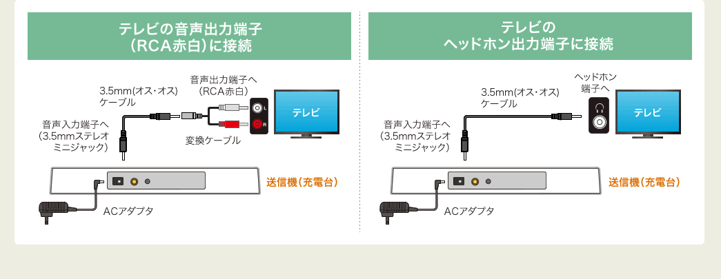 テレビの音声出力端子（RCA赤白）に接続
