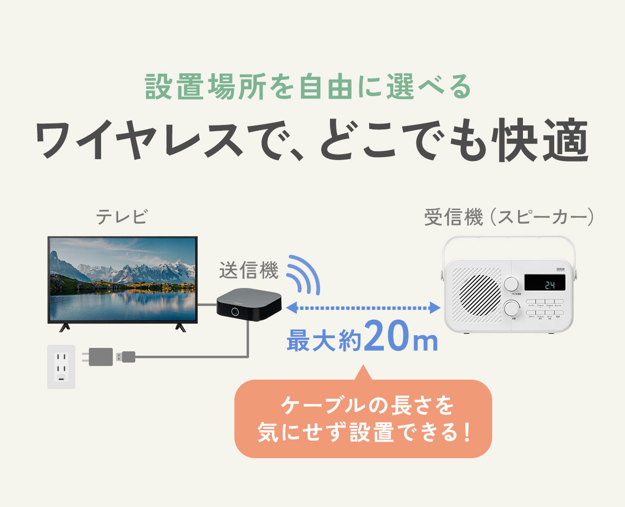 設置場所を自由に選べるワイヤレスで、どこでも快適。最大20mまで受信できるからケーブルの長さを気にせず設置できる！