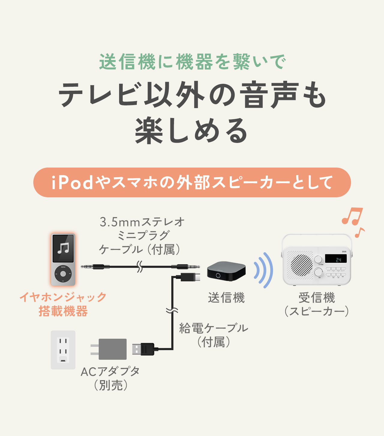 送信機に機器を繋いでテレビ以外の音声も楽しめる