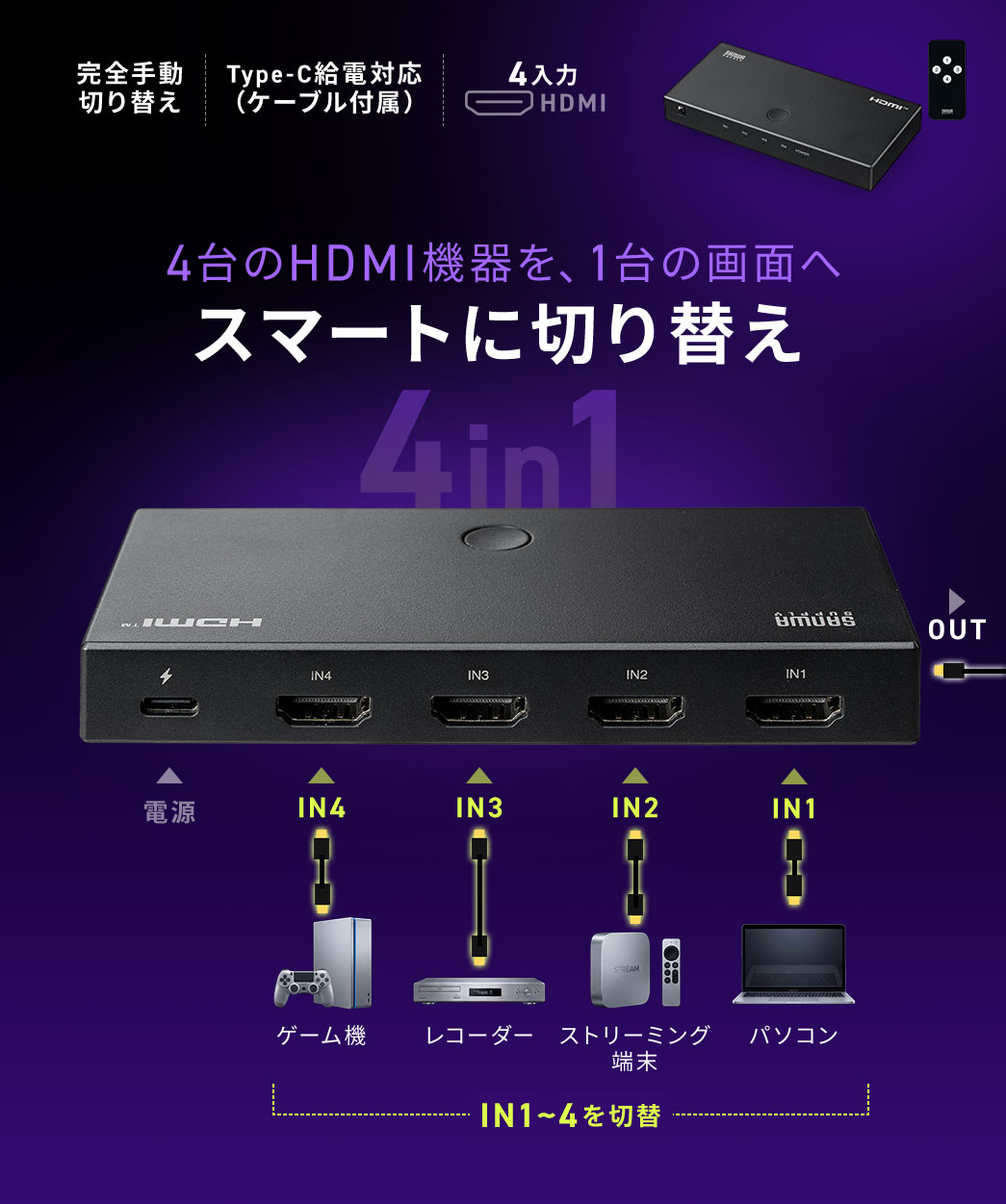 4台の機器を、1台の画面へスマートに切り替え。完全手動切り替えに対応した4入力タイプで、Type-C給電に対応しています。給電用ケーブルが付属しています。