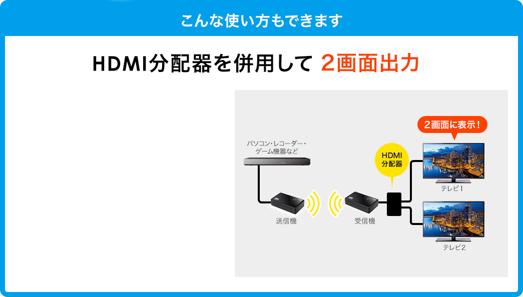 こんな使い方もできます HDMI分配器を併用して2画面出力