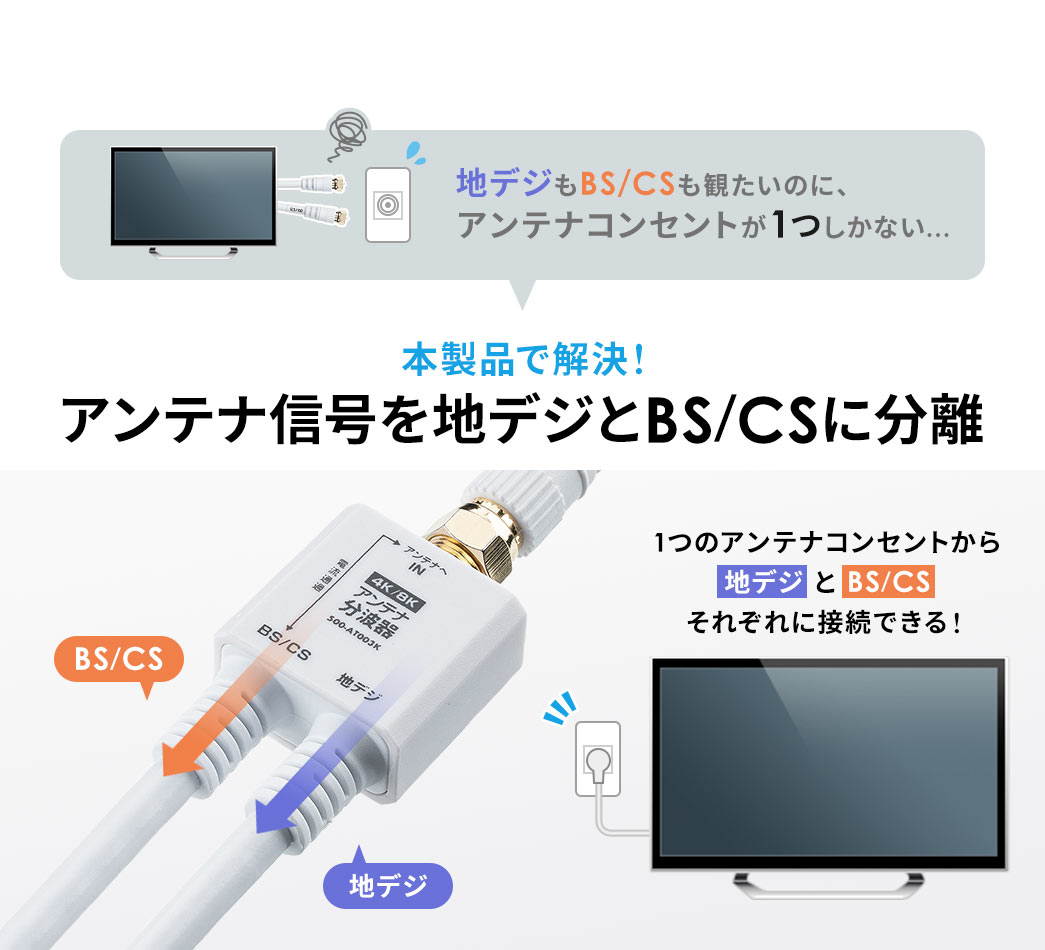 地デジもBS/CSも観たいのに、 アンテナコンセントが1つしかない…そんなお悩みを本製品で解決!アンテナ信号を地デジとBS/CSに分離することができ、1つのアンテナコンセントから 地デジ と BS/CS それぞれに接続できる!
