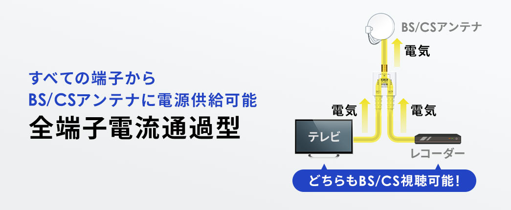 すべての端子から BS/CSアンテナに電源供給可能な全端子電流通過型
