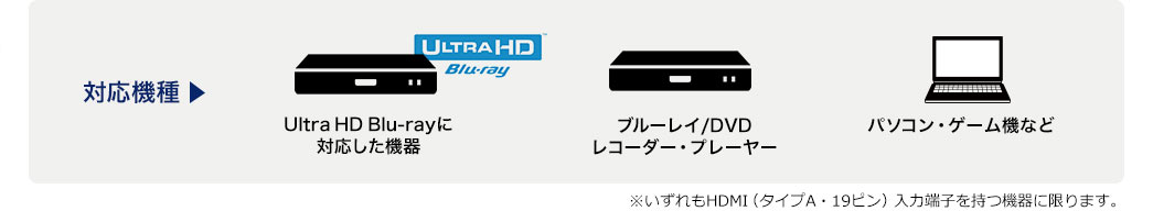 対応機種 Ultra HD Blu-rayに対応した機器 ブレーレイ/DVDレコーダー・プレーヤー パソコン・ゲーム機など