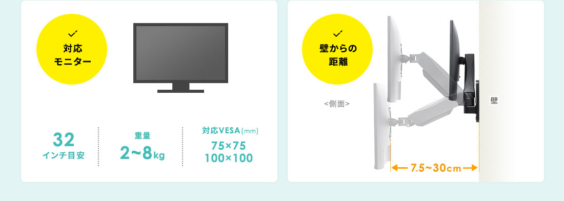 対応モニター32インチ目安。重量:2〜8kg。対応VESA(mm)75×75、100×100。壁からの距離:7.5〜30cm