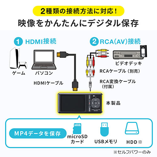 ビデオキャプチャー RCA接続 HDMI接続 4K録画 Win Mac デジタル保存