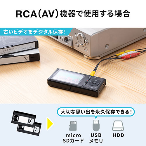 ビデオキャプチャー RCA接続 HDMI接続 4K録画 Win Mac デジタル保存