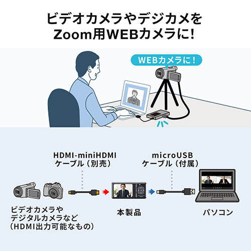 ビデオキャプチャー RCA接続 HDMI接続 4K録画 Win Mac デジタル保存