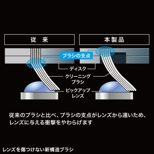 マルチレンズクリーナー 湿式 CD DVD ブルーレイ用/CD-MDWN【テレビ