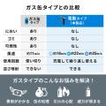 【アウトレット】電動エアダスター 充電式 ノズル付き 3段階風量調整 LED付き ガス不使用 クリーナー