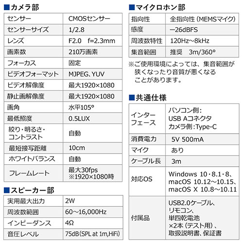 カメラ内蔵WEB会議スピーカーフォン(カメラ・マイク・スピーカー 一