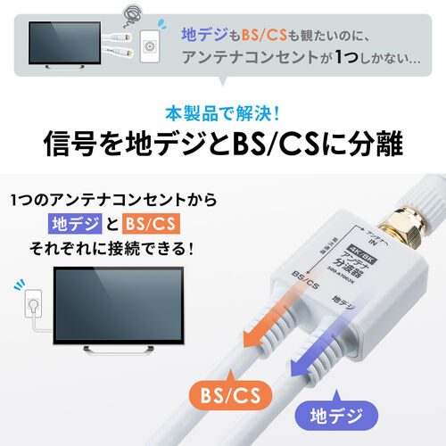 BS.CS.4K 8k対応アンテナ 4K8Kアンテナで視聴できる番組・アンテナ以外に必要な品物