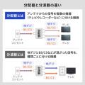 アンテナ分配器 2分配 地デジ BS/CS 4K/8K対応 ケーブル一体型 0.5m
