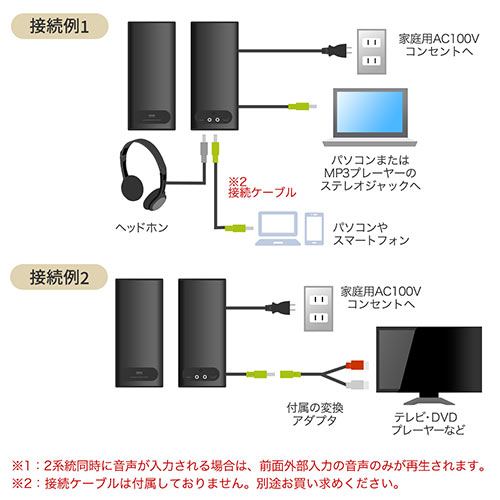 テレビ用スピーカー(テレビ・PC対応・10W)/YK-SP027【テレビ