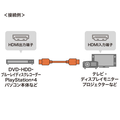 ウルトラハイスピードHDMIケーブル 5m ブラック/KM-HD20-U50【テレビ