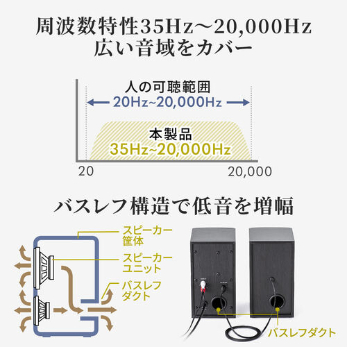 安い 20hz スピーカー