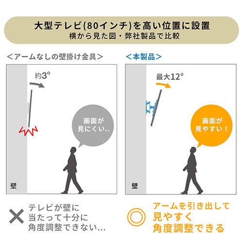 テレビ壁掛け金具 アーム式 薄型 大型 コーナー 角度調整 左右首振り