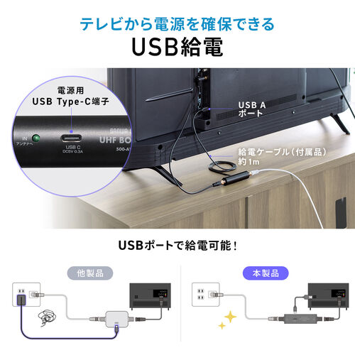 地デジ専用 UHFブースター USB給電 卓上型 アンテナケーブルつき