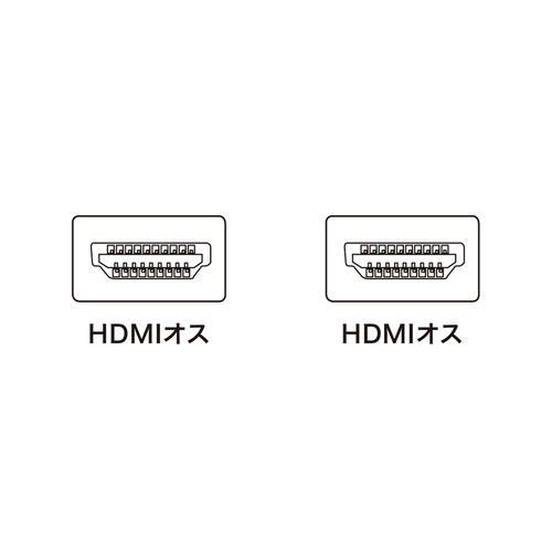 HDMIケーブル(3D映像)対応ハイスピードHDMIケーブル(1m)/KM-HD20-10H