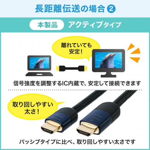 HDMIアクティブケーブル(20m・イコライザ内蔵・フルHD対応・Active
