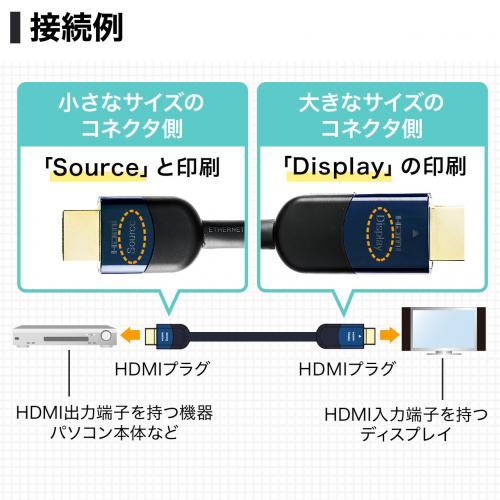 HDMIアクティブケーブル(20m・イコライザ内蔵・フルHD対応・Activeケーブル ・バージョン1.4準拠品・ブラック)/YK-HDMI013-20【テレビアクセサリー市場】