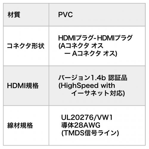 HDMIアクティブケーブル(15m・イコライザ内蔵・4K/30Hz対応・Active