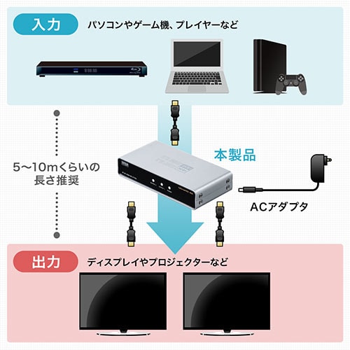 HDMI分配器(1入力2出力スプリッター・4K/60Hz・HDR対応・HDCP2.2対応