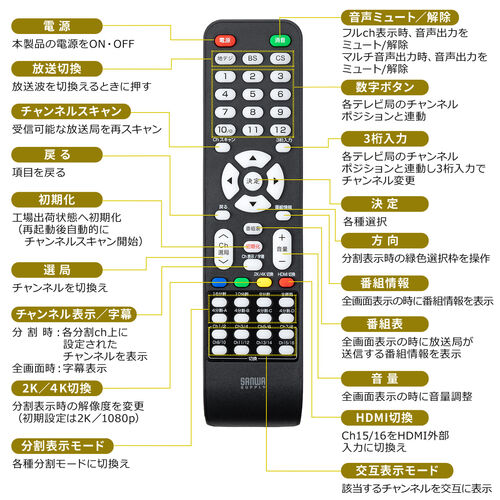 16チャンネル同時視聴 地デジチューナー 複数画面同時表示 マルチビュー 全画面 地デジ BS/CS放送  STB/YK-1SG008【テレビアクセサリー市場】