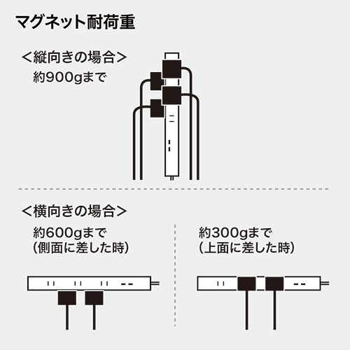 電源タップ USB充電対応 スマホ タブレット スリムタップ 3P対応 電源タップ USB充電対応 スマホ タブレット スリムタップ 3P対応