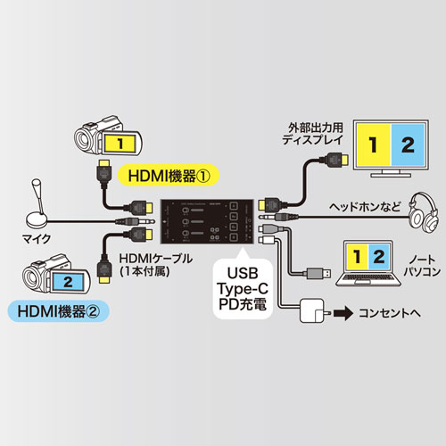 HDMIキャプチャー(2入力・スイッチャー付き)/USB-CVHDUVC5【テレビ