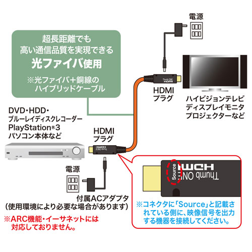 光ファイバーHDMIケーブル 50m フルHD対応/KM-HD20-FB50K【テレビ