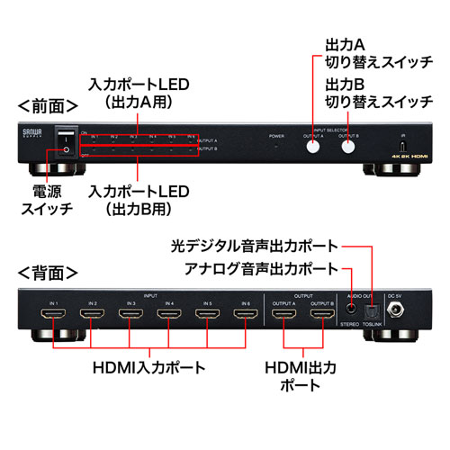HDMI切替器(6入力2出力・マトリックス切替機能付き)/SW-UHD62N【テレビ 