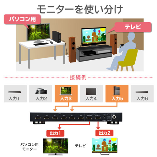 HDMI切替器(6入力2出力・マトリックス切替機能付き)/SW-UHD62N【テレビ 