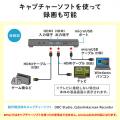 ビデオキャプチャー AV接続 HDMI接続 ビデオテープ デジタル化 モニター確認 USBメモリ/SDカード保存 HDMI出力