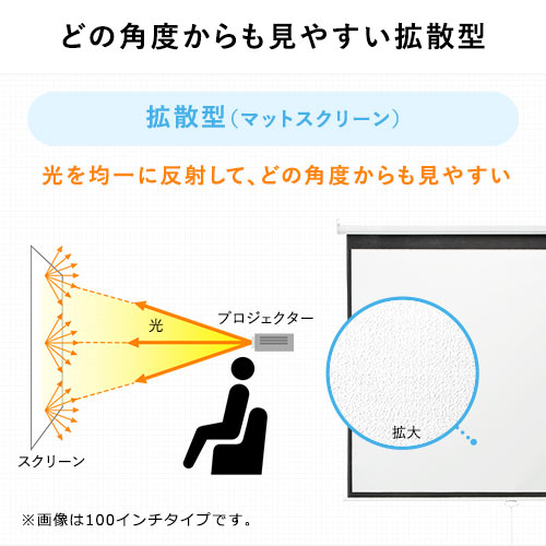 プロジェクタースクリーン(吊り下げ・壁固定・84インチ)【返品不可