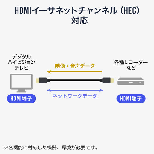 ウルトラハイスピードHDMIケーブル 8K/60Hz 4K/120Hz対応 DynamicHDR 